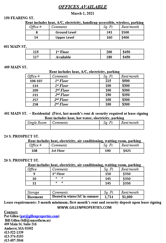 Current List Gillen Properties, Inc.